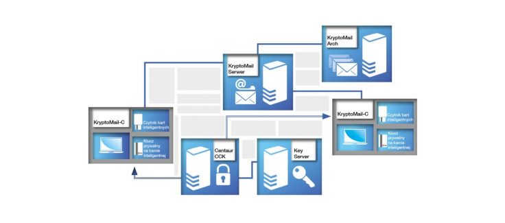 Public Key Infrastructure - Enigma